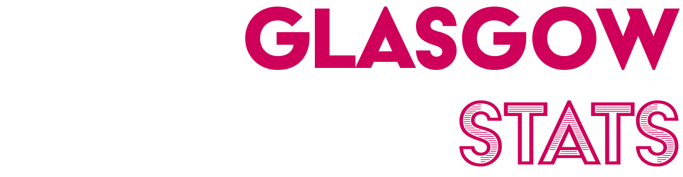 hack glasgow stats header text